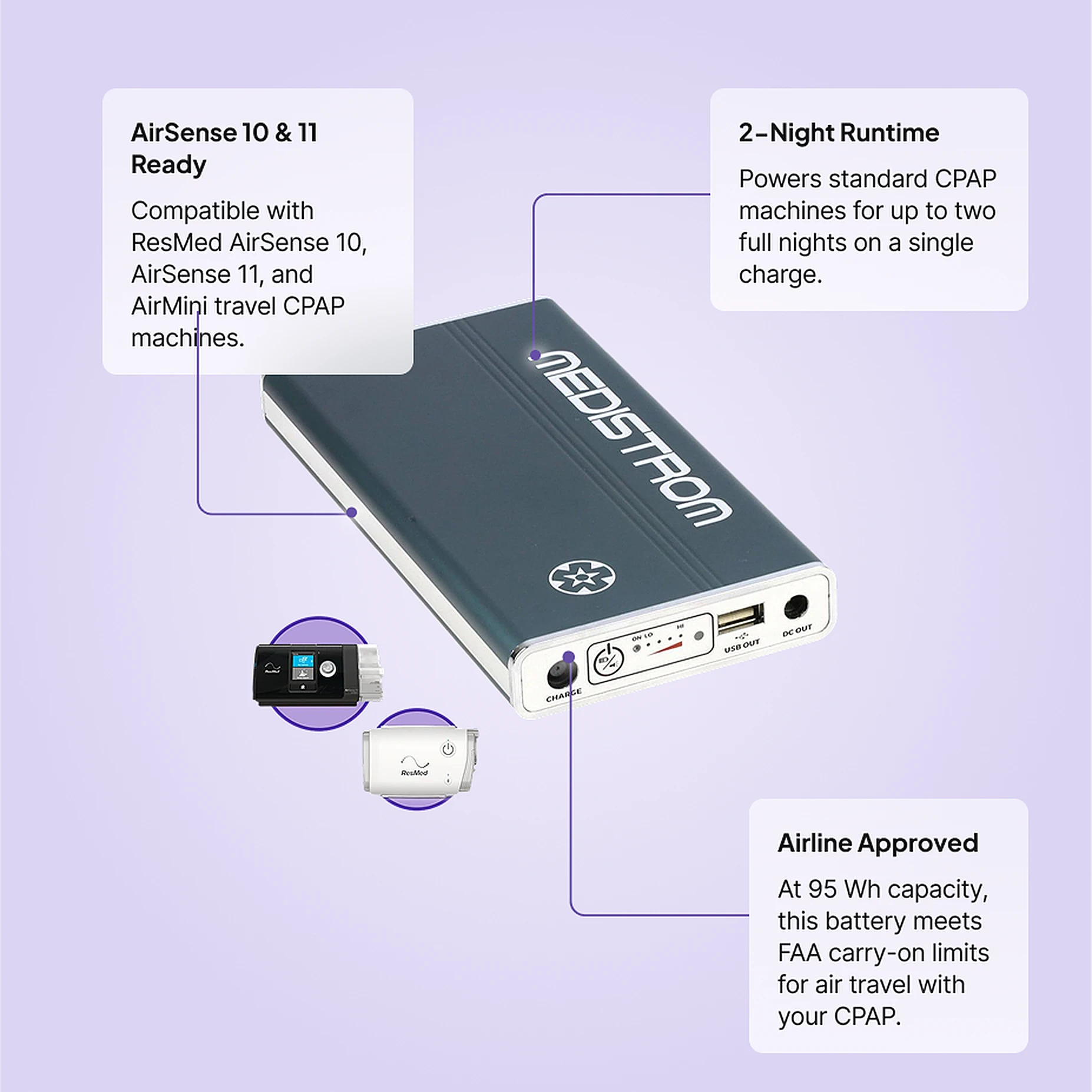Medistrom Pilot-24 Lite CPAP battery features: AirSense 10 and 11 ready, 2-night runtime, and airline-approved 95 Wh capacity.