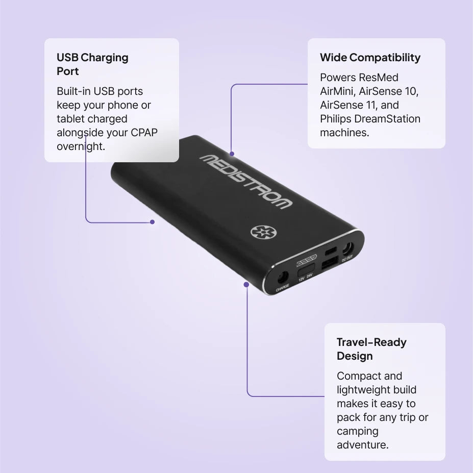 Medistrom Pilot Flex travel CPAP battery features: built-in USB charging port, wide 12V and 24V compatibility, travel-ready design