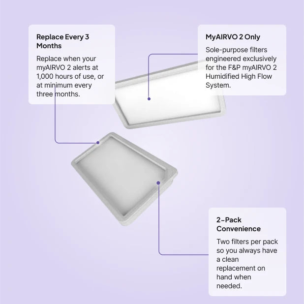 myAIRVO 2 replacement filter features: myAIRVO 2 only, replace every 3 months, 2-pack convenience.