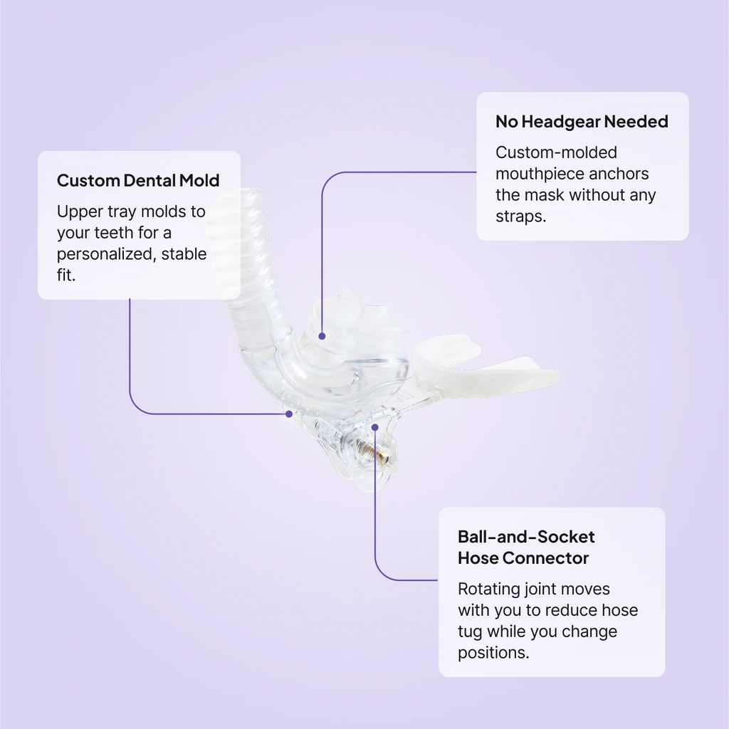 myTAP PAP strapless CPAP mask features: custom dental mold upper tray, no-headgear mouthpiece anchor, and rotating ball-and-socket hose connector