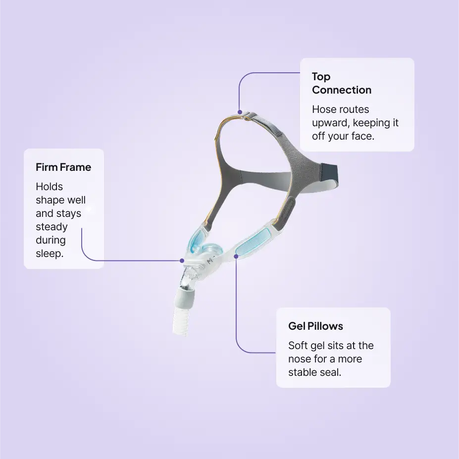 Nuance Pro Nasal Pillow CPAP Mask features