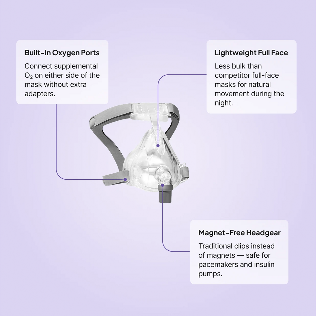 Numa full face CPAP mask with built-in oxygen ports, lightweight frame, and magnet-free headgear clips