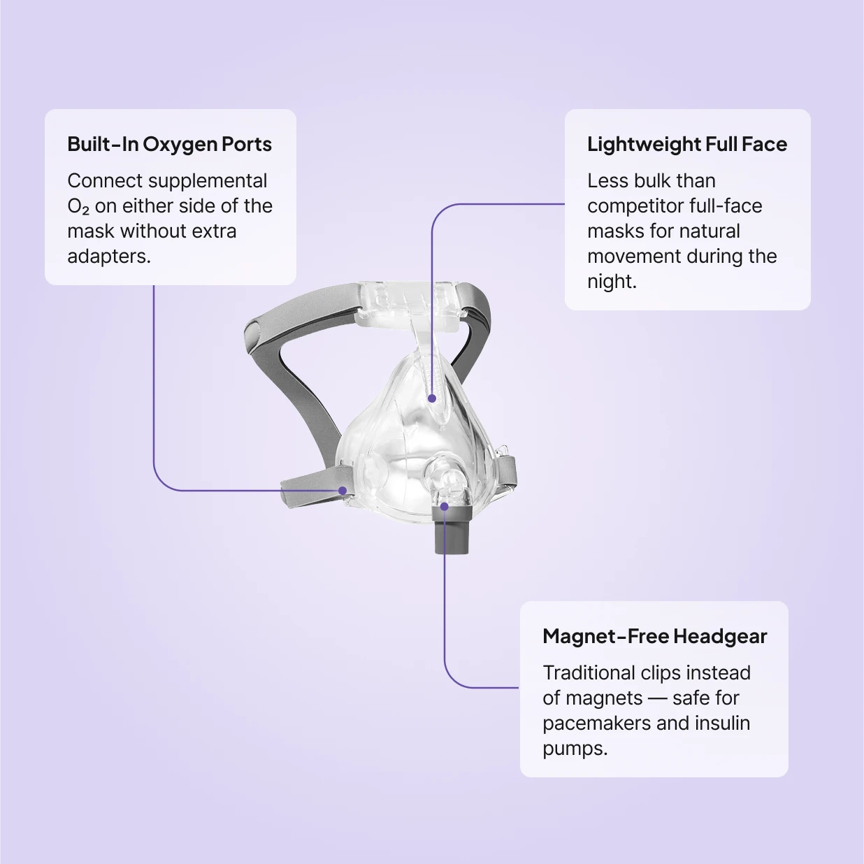 Numa full face CPAP mask with built-in oxygen ports, lightweight frame, and magnet-free headgear clips