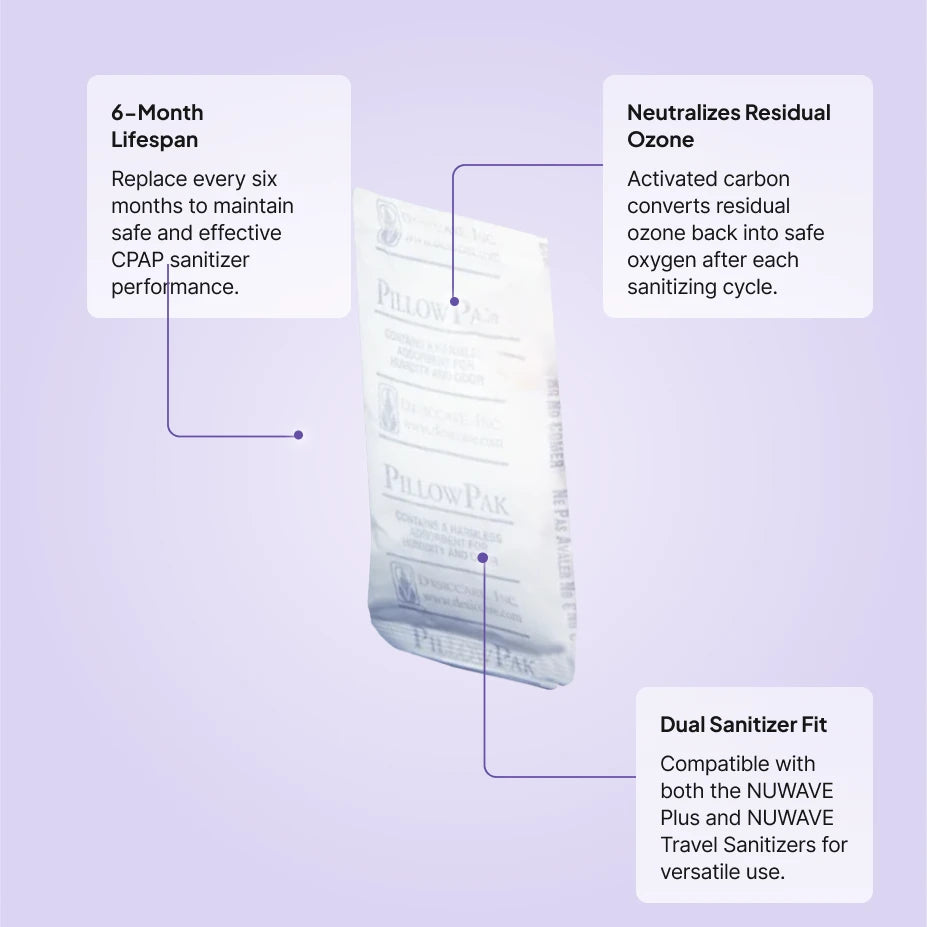 Nuwave ozone filter features: 6-month lifespan, neutralizes residual ozone into safe oxygen, fits NUWAVE Plus and Travel sanitizers