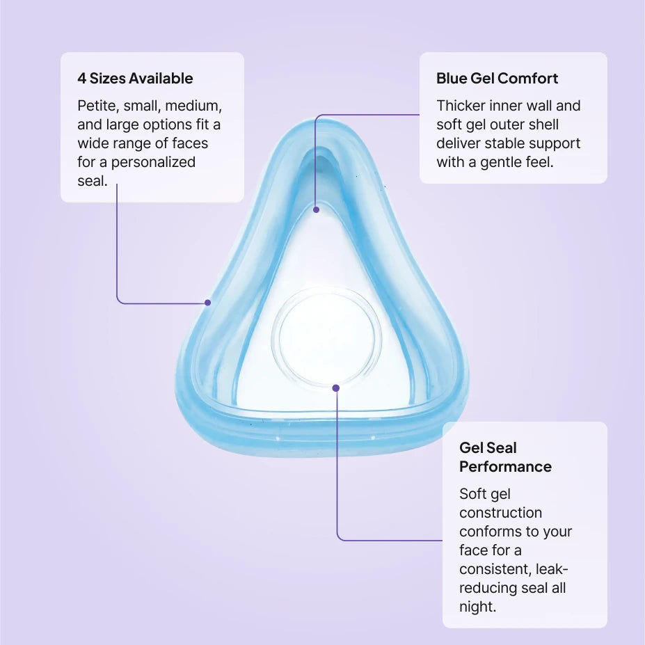 Philips Amara Gel full face cushion replacement features: 4 sizes available, blue gel comfort, stable gel seal performance