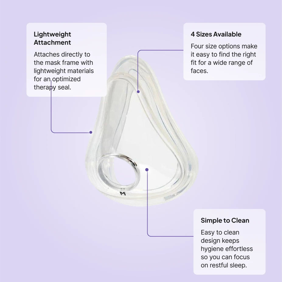 Philips Amara Silicone full face cushion replacement features: 4 sizes available, lightweight attachment, simple to clean