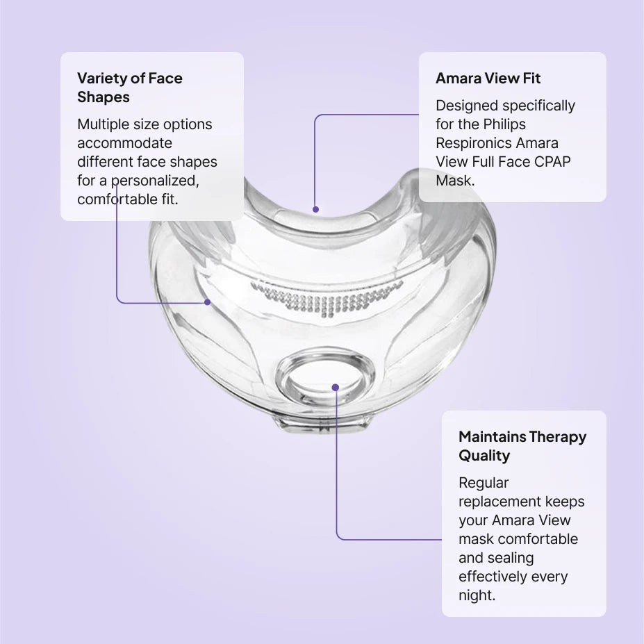Philips Amara View full face cushion replacement features: multiple sizes for varied face shapes, minimal-contact Amara View fit, maintains therapy quality