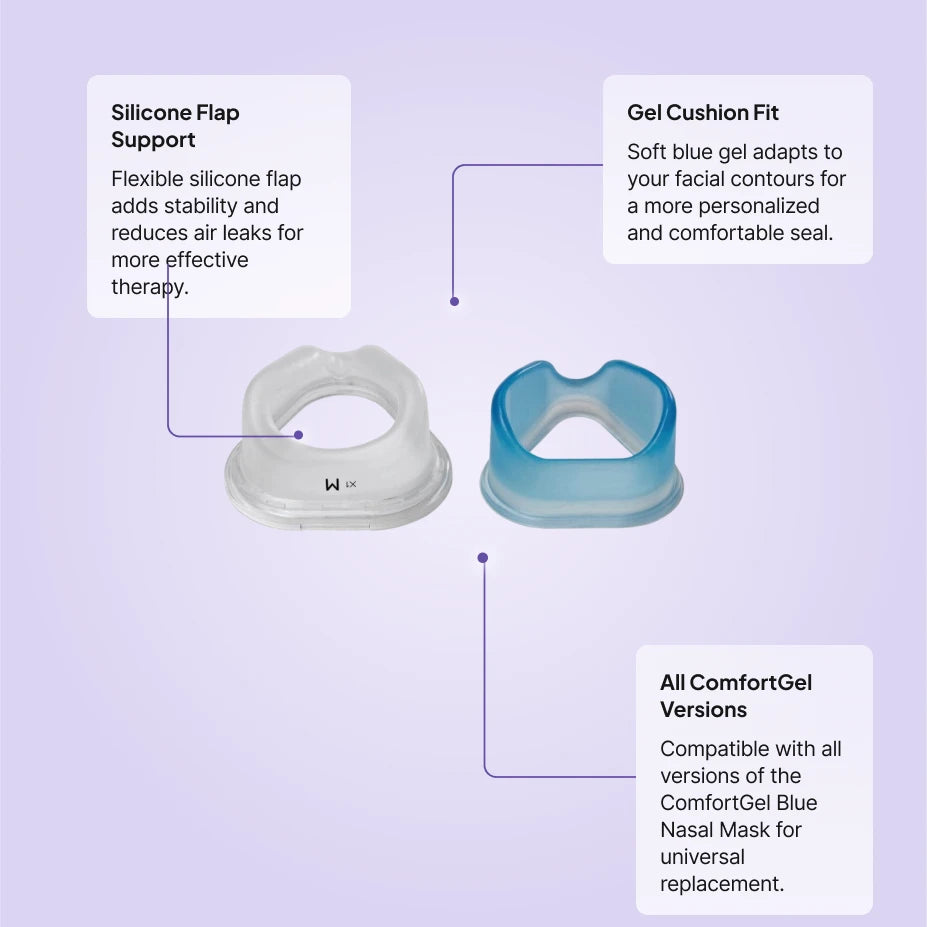 Philips ComfortGel Blue nasal cushion and flap replacement features: soft blue gel cushion fit, silicone flap support, fits all ComfortGel Blue versions