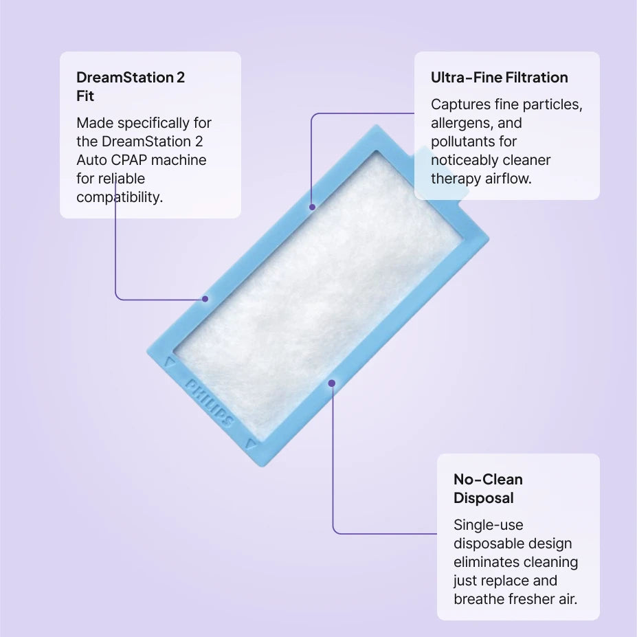 Philips DreamStation 2 disposable ultra-fine filter features: DreamStation 2 fit, captures fine particles and allergens, single-use no-clean disposal