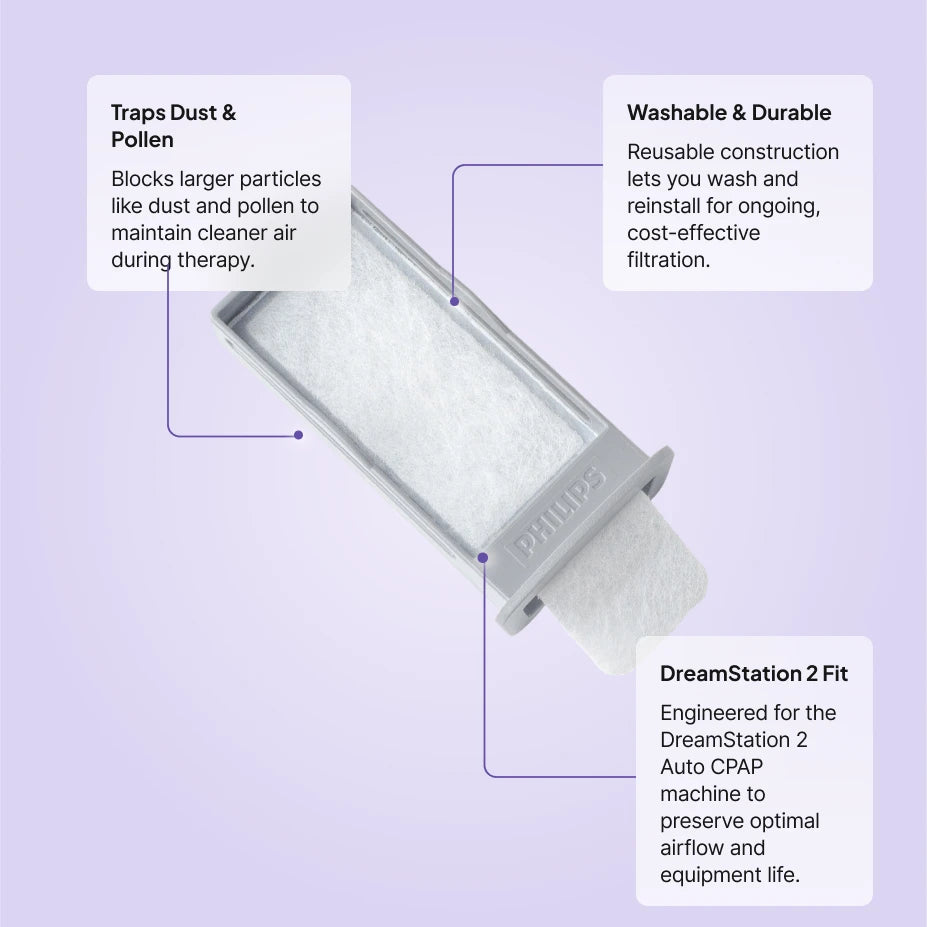 Philips DreamStation 2 reusable pollen filter features: traps dust and pollen, washable and durable, DreamStation 2 fit