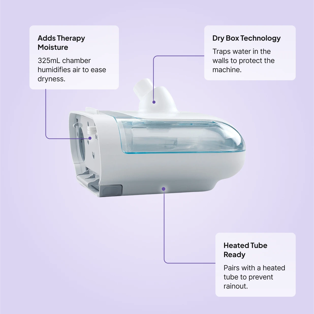 Philips Respironics DreamStation Heated Humidifier: 325mL chamber humidifies air, Dry Box Technology protects machine, pairs with heated tube to prevent rainout.