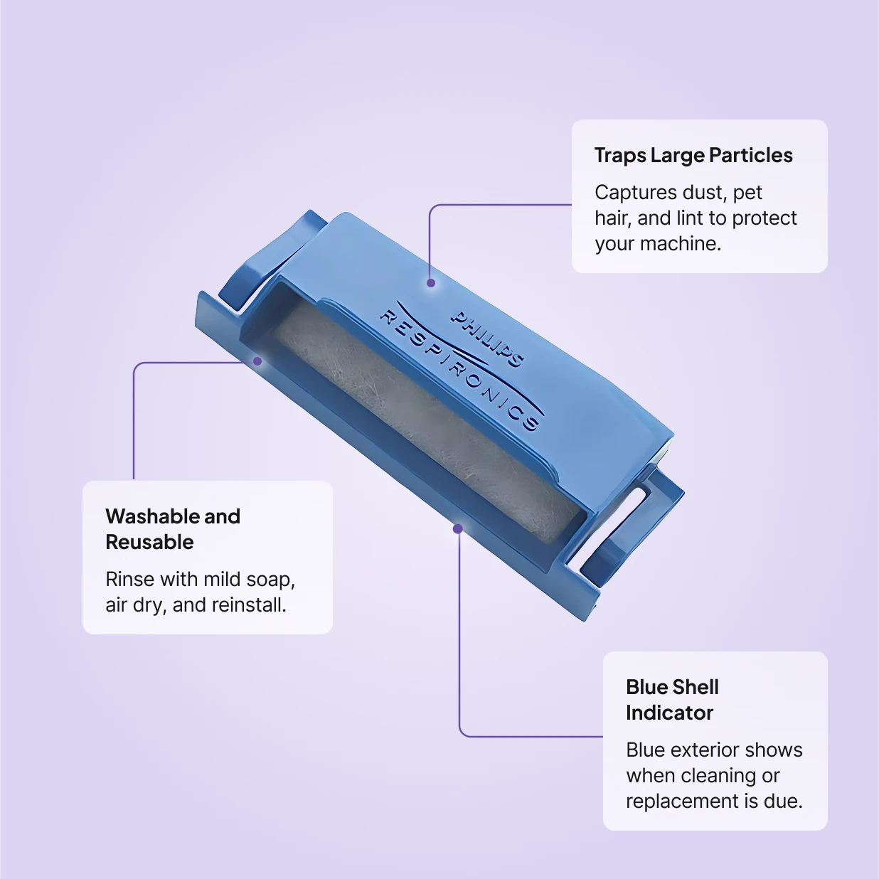 Philips Respironics DreamStation Reusable Foam Filter: traps large particles, washable and reusable, blue shell indicates cleaning or replacement.