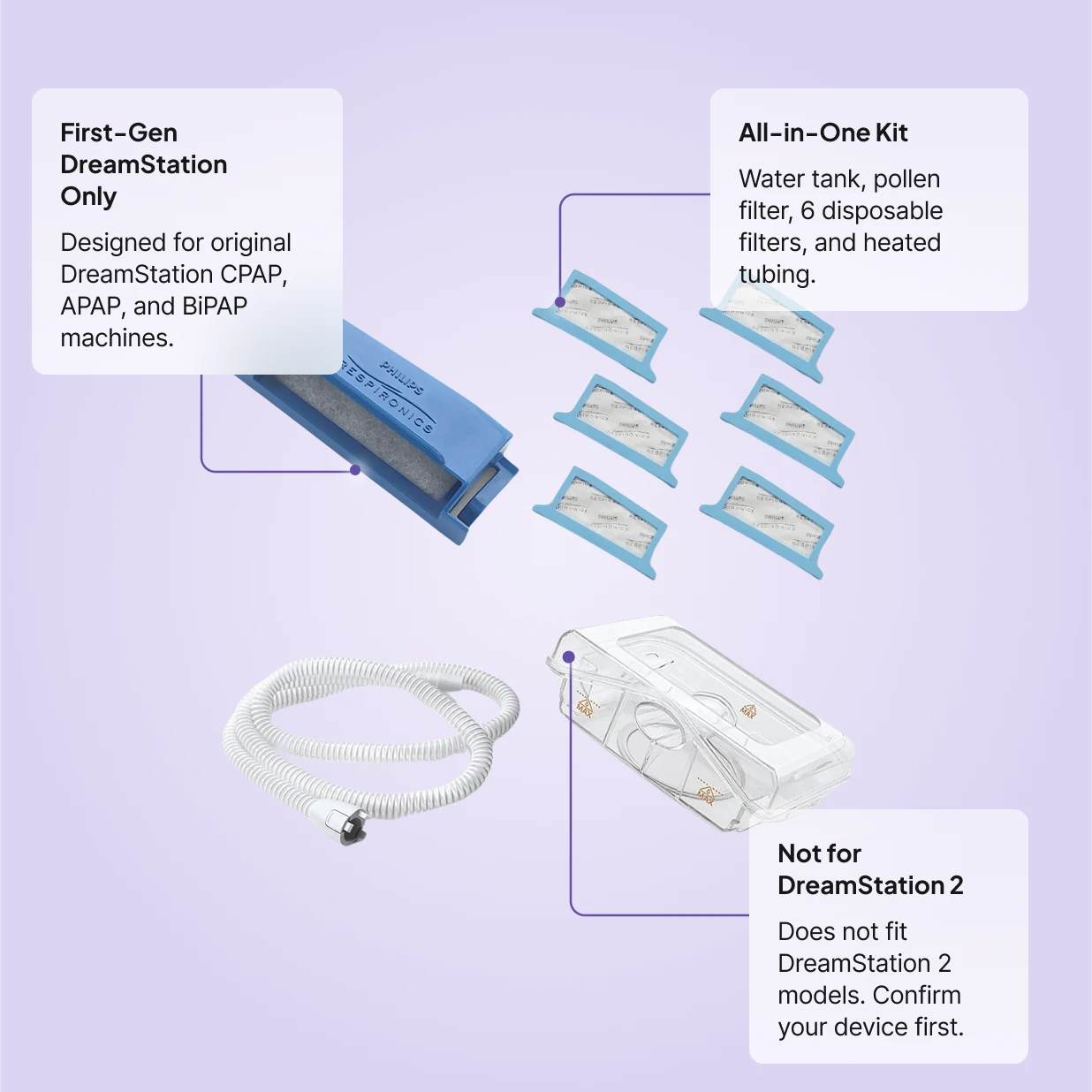 DreamStation Supplies Bundle contents: water tank, 6 disposable filters, pollen filter, and heated tubing, designed for first-gen DreamStation only, not DreamStation 2.