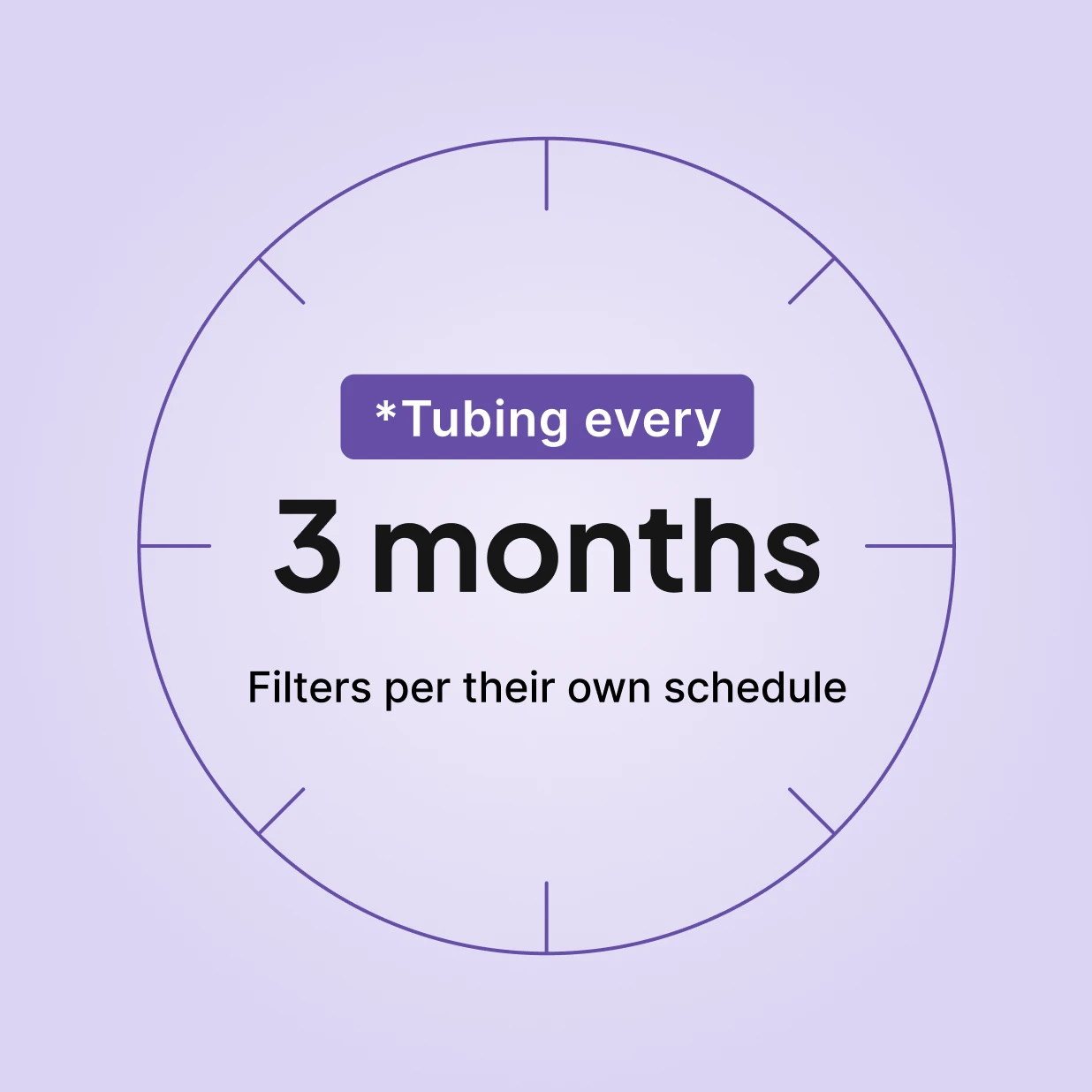 Replacement schedule dial for DreamStation Supplies Bundle: tubing every 3 months, filters per their own schedule.