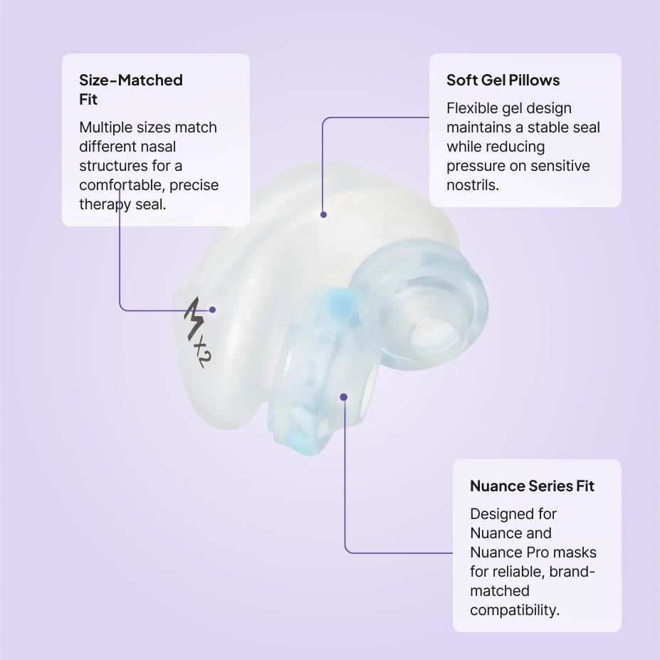 Philips Nuance nasal pillows replacement features: size-matched fit, soft gel pillows, fits Nuance and Nuance Pro masks