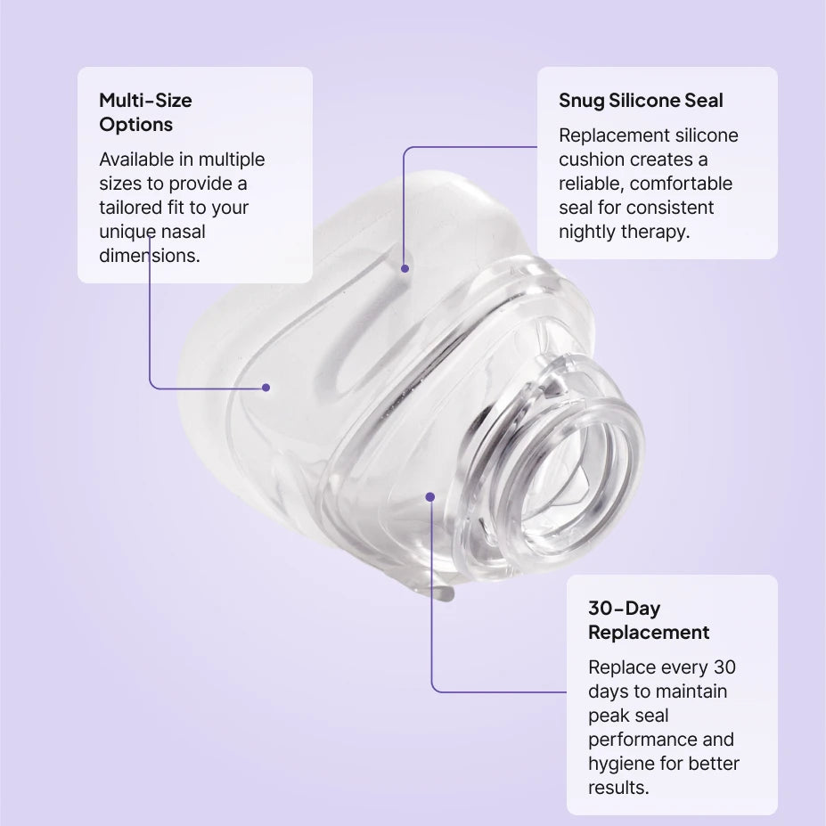 Philips Wisp nasal cushion replacement features: multiple size options, snug silicone seal, 30-day replacement hygiene