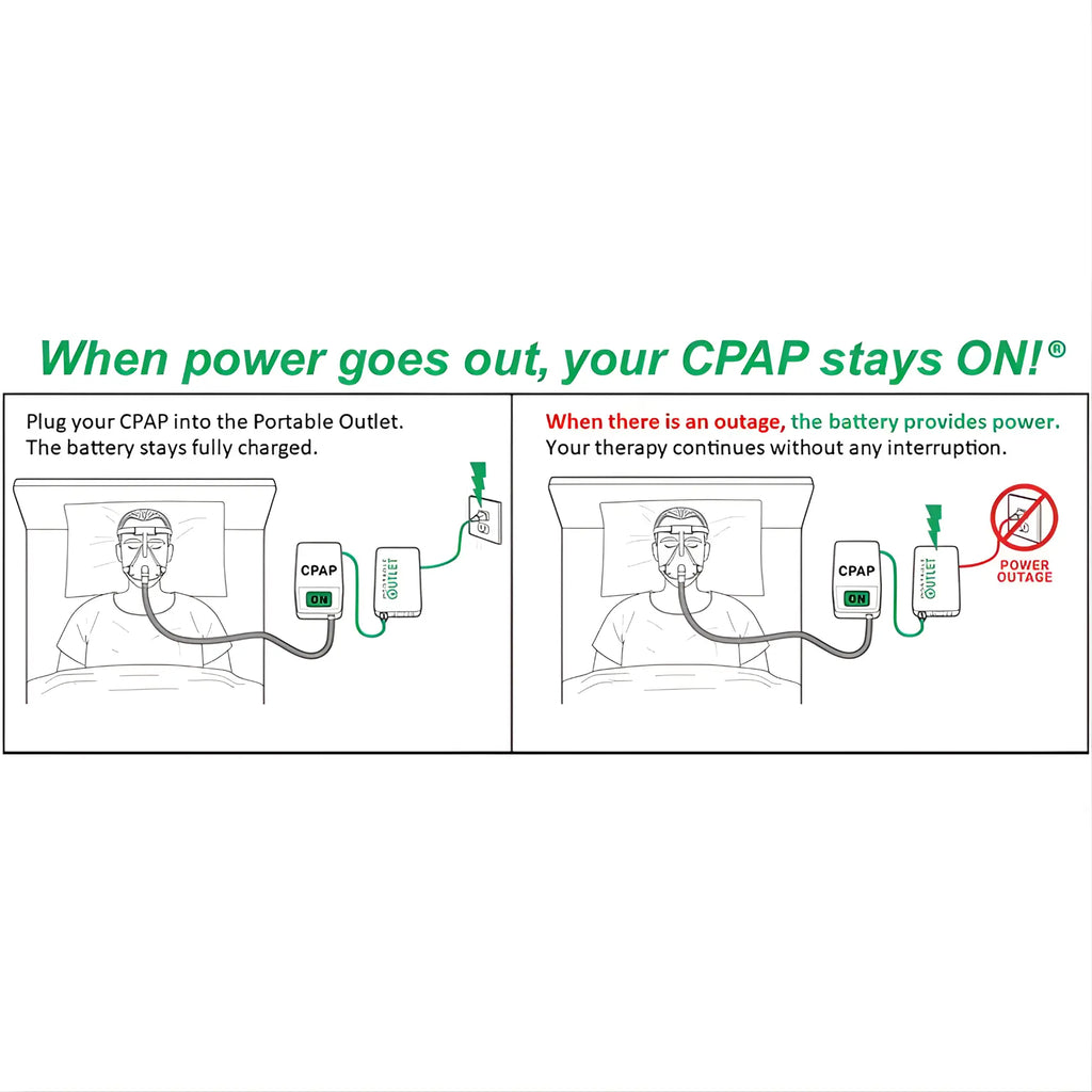 Portable Outlet X9 keeping a CPAP running during a power outage