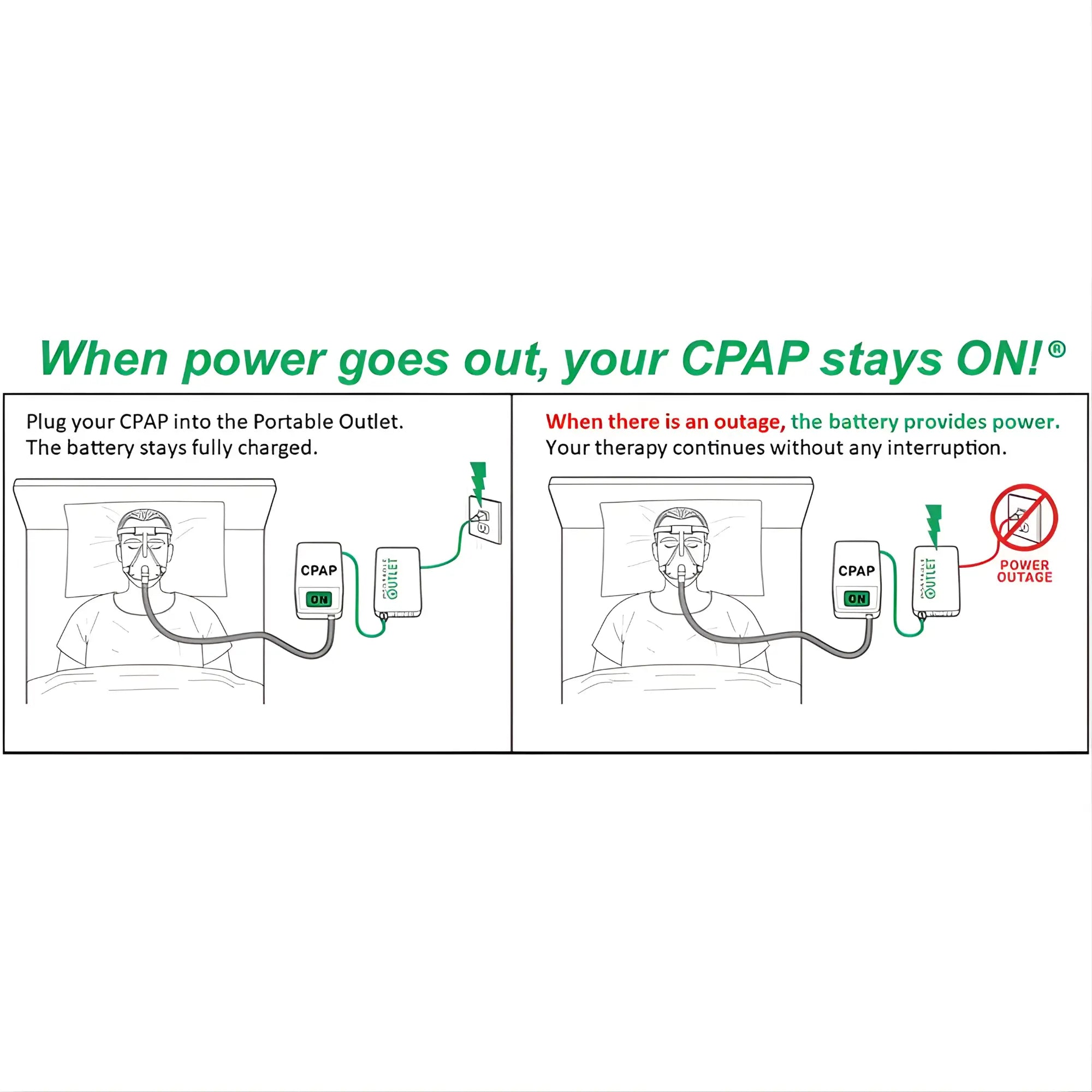 Portable Outlet X9 keeping a CPAP running during a power outage