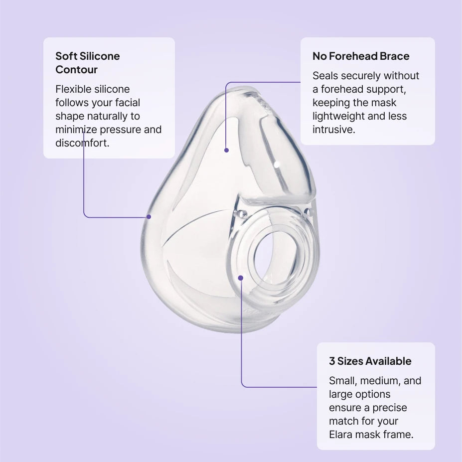 React Health Elara full face cushion replacement features: soft silicone contour, no forehead brace, 3 sizes available