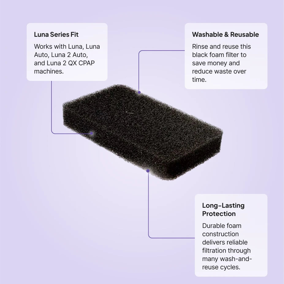 React Health Luna II reusable filter features: fits Luna, Luna Auto, Luna 2 Auto and Luna 2 QX, washable black foam, long-lasting wash-and-reuse