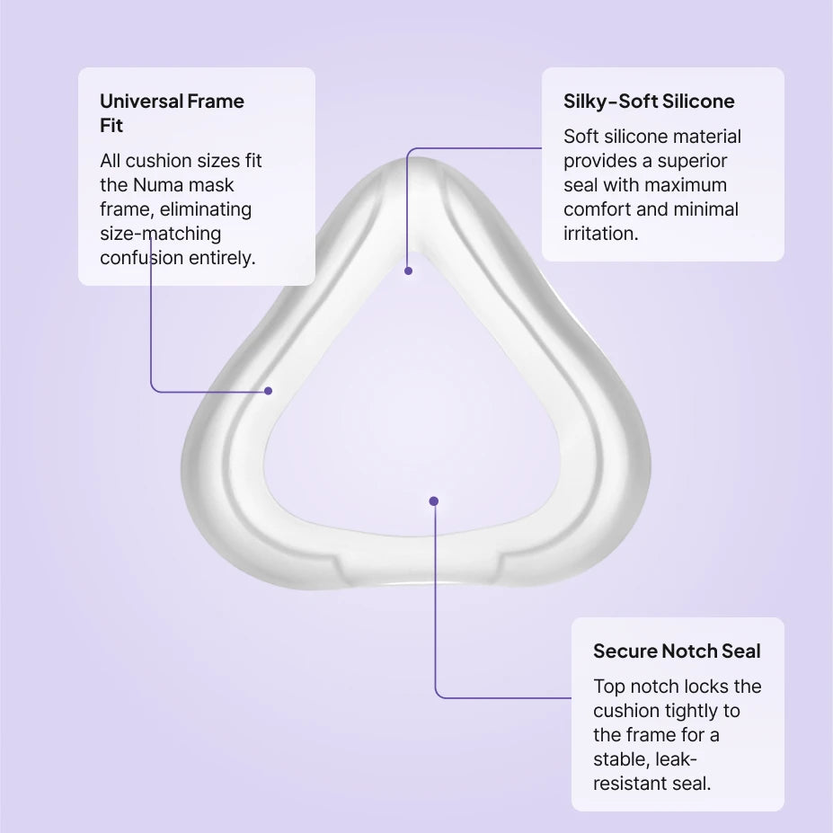 React Health Numa full face cushion replacement features: universal frame fit for all sizes, silky-soft silicone, secure notch seal