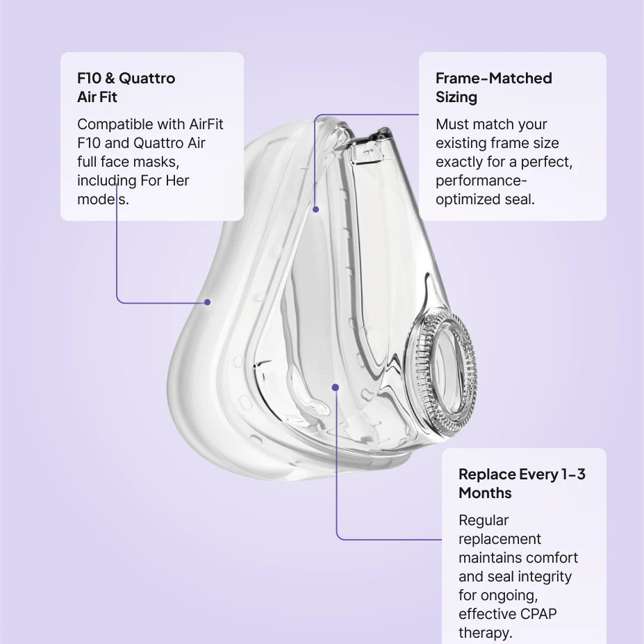 ResMed AirFit F10 and Quattro Air cushion replacement features: fits both full face masks including For Her, frame-matched sizing, soft silicone seal