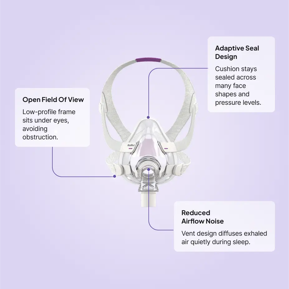 ResMed AirFit F20 Full Face CPAP Mask – Sleeplay ResMed AirFit F20 Full Face CPAP Mask – Sleeplay