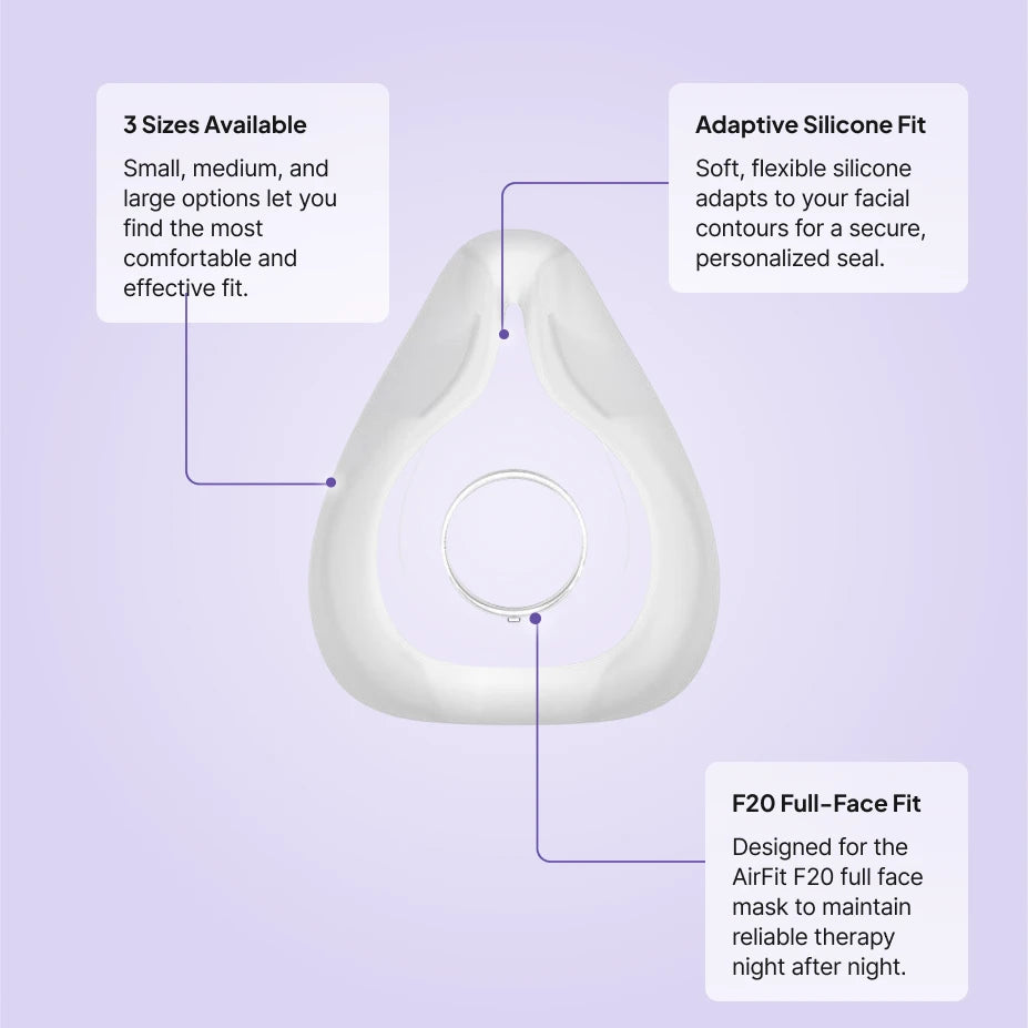 ResMed AirFit F20 replacement cushion features: 3 sizes available, adaptive silicone fit, designed for AirFit F20 full face mask