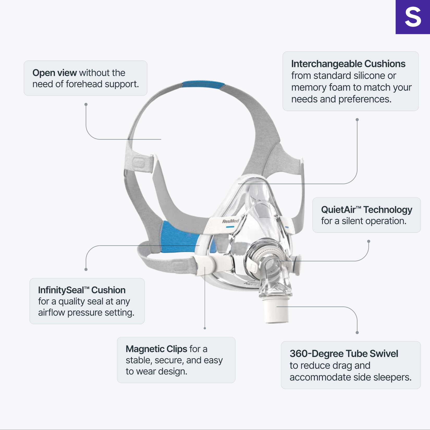 ResMed AirFit F20 Full Face CPAP Mask