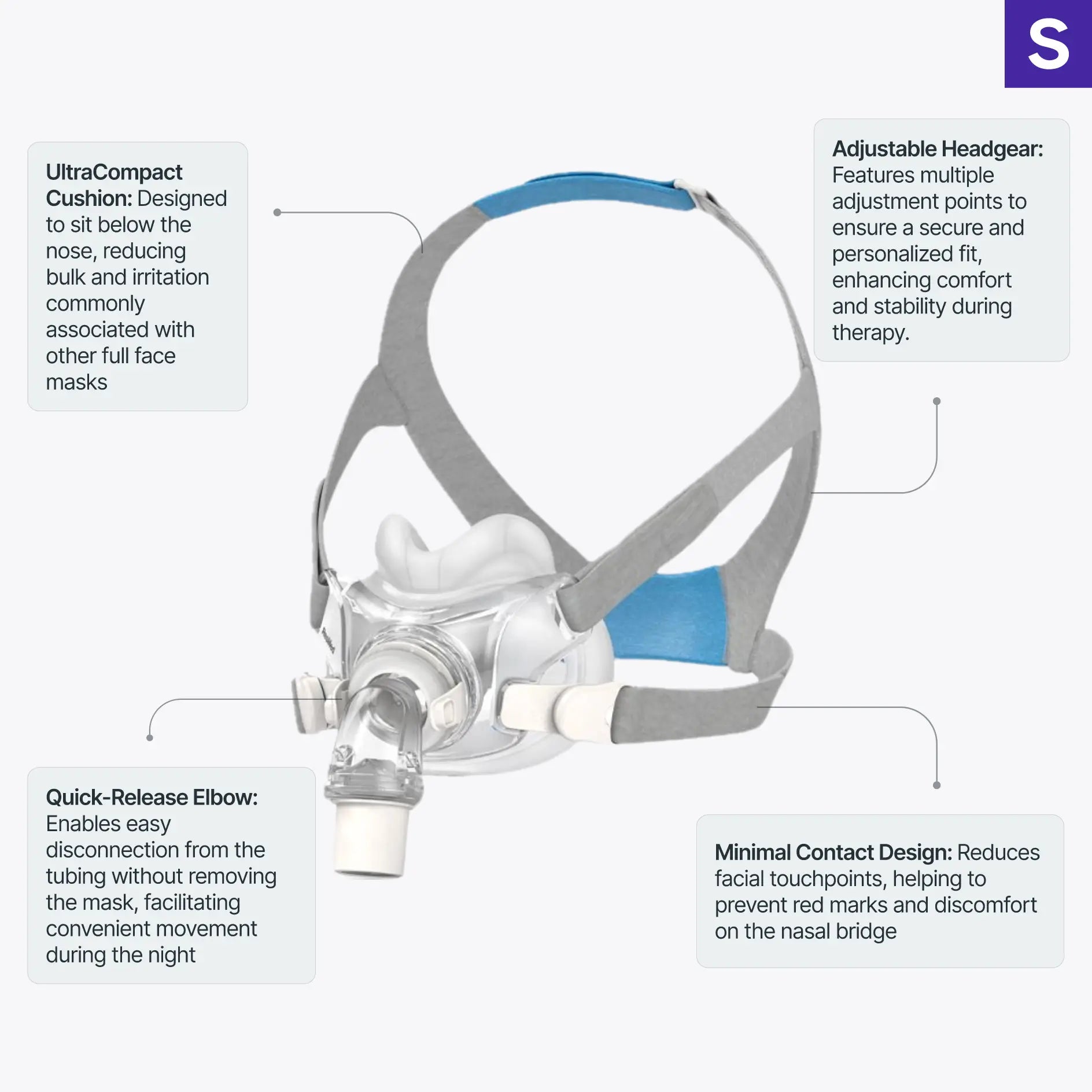 AirFit F30 Full Face Mask infographic