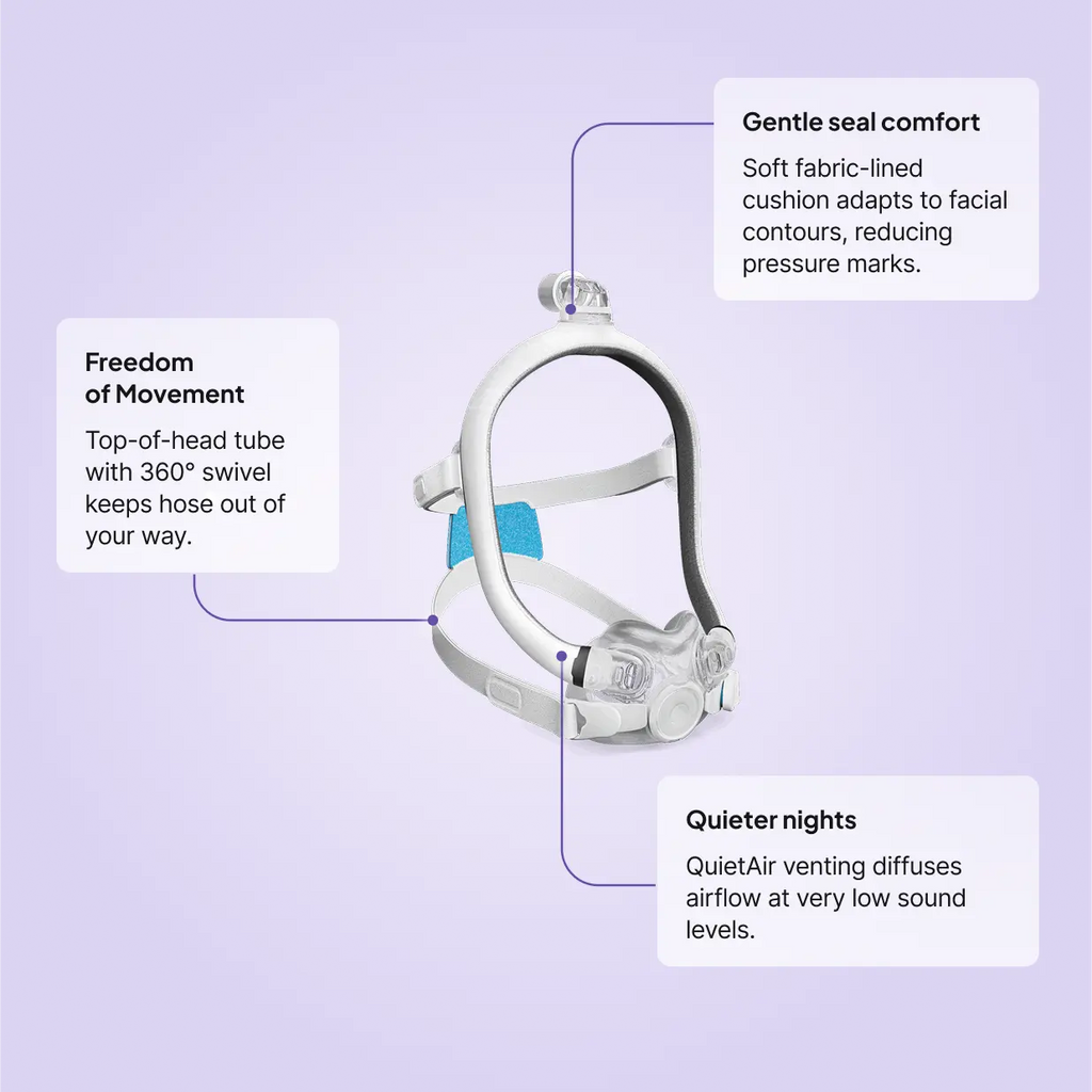 ResMed AirFit F30i Full Face CPAP Mask features