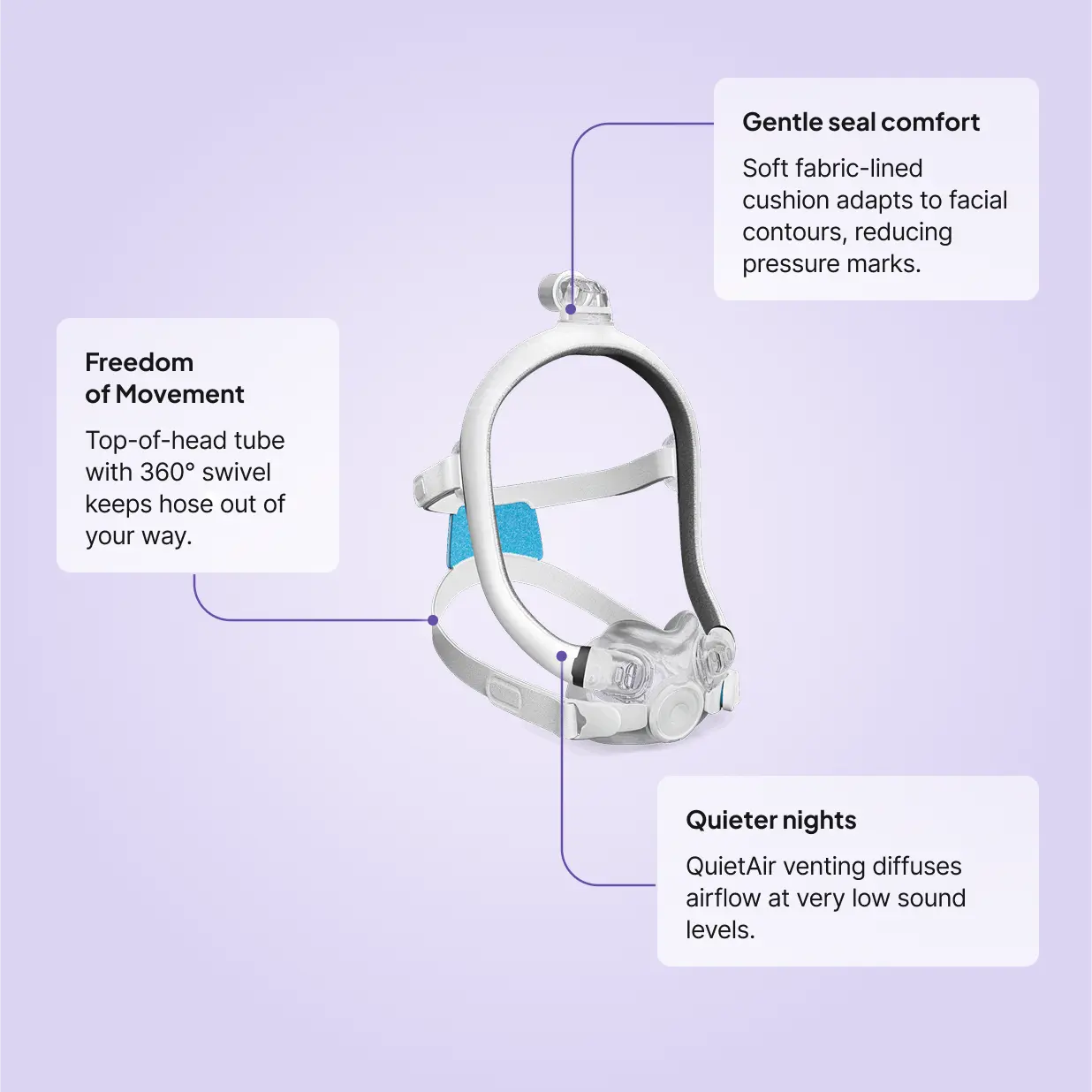ResMed AirFit F30i Full Face CPAP Mask features