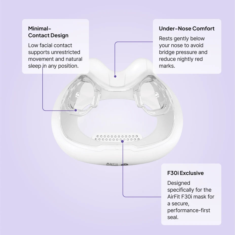 ResMed AirFit F30i full face cushion replacement features: minimal-contact under-nose design, reduced bridge pressure, F30i exclusive fit