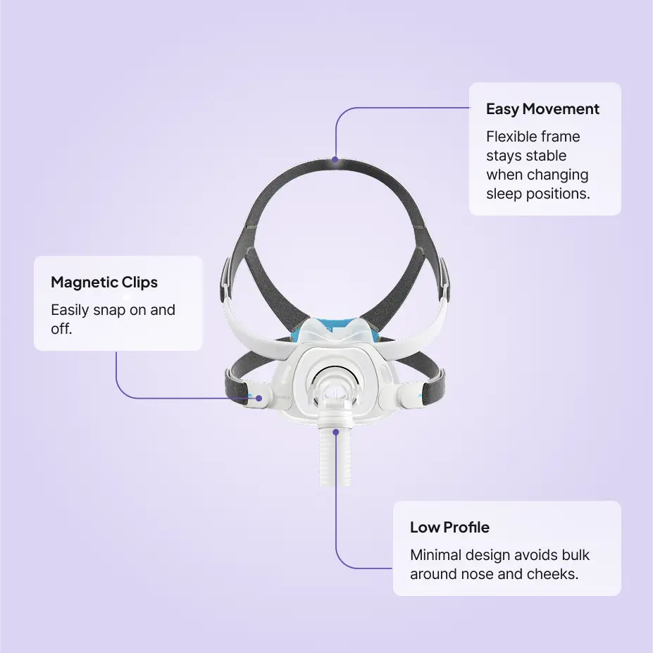 ResMed AirFit F40 Full Face CPAP Mask features