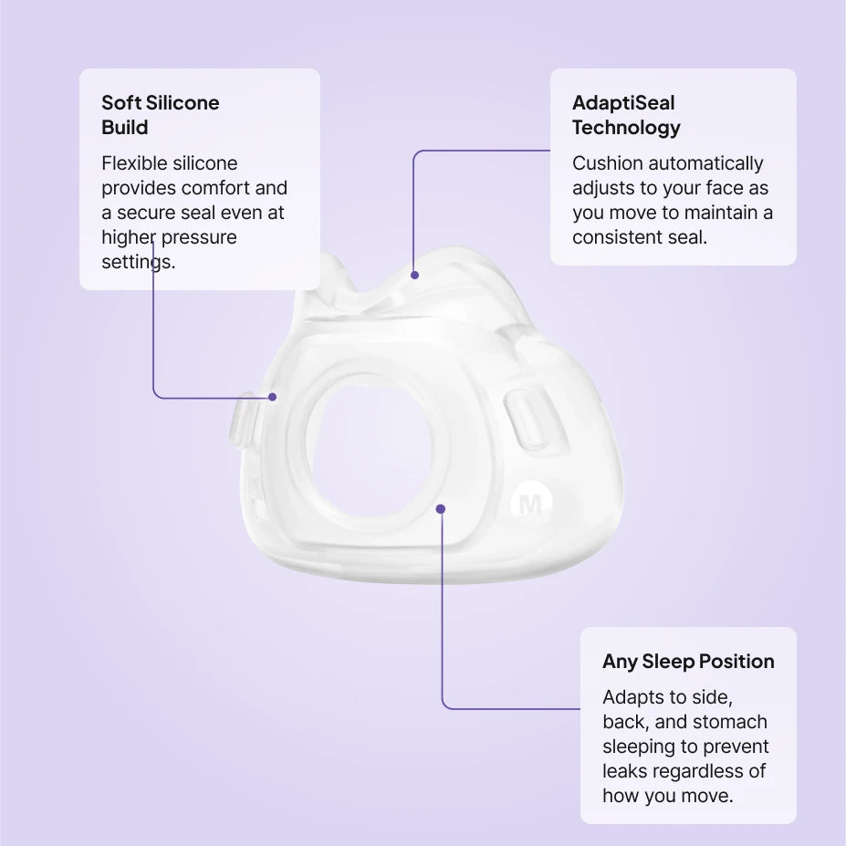 ResMed AirFit F40 full face cushion replacement features: AdaptiSeal auto-adjusting seal, soft silicone build, works in any sleep position