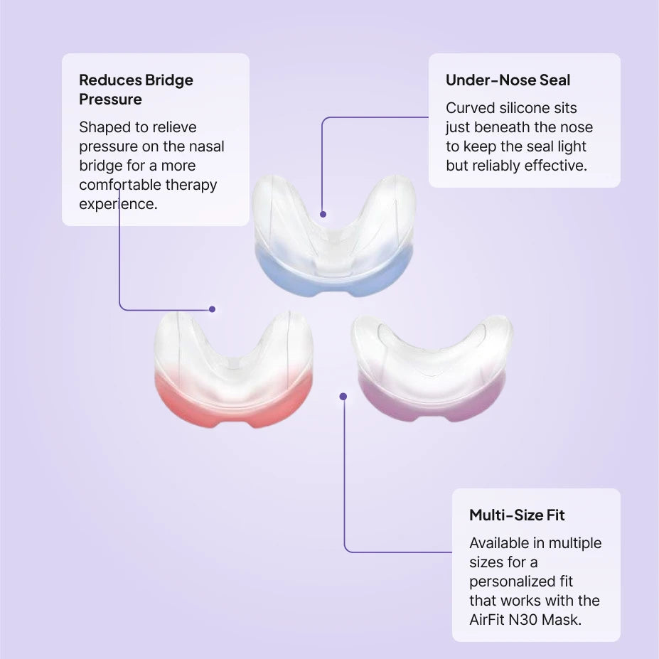 ResMed AirFit N30 nasal cushion replacement features: reduces nasal bridge pressure, curved under-nose seal, multiple sizes available