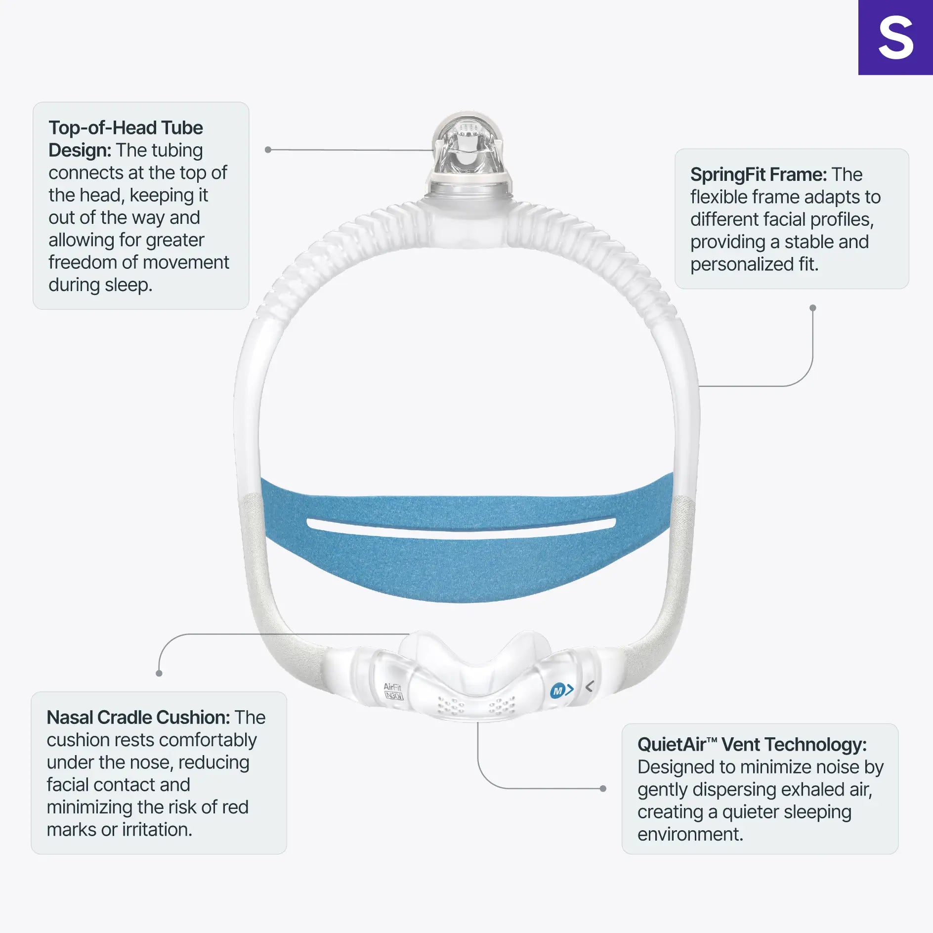 who to choose the ResMed AirFit N30i Nasal Mask  features