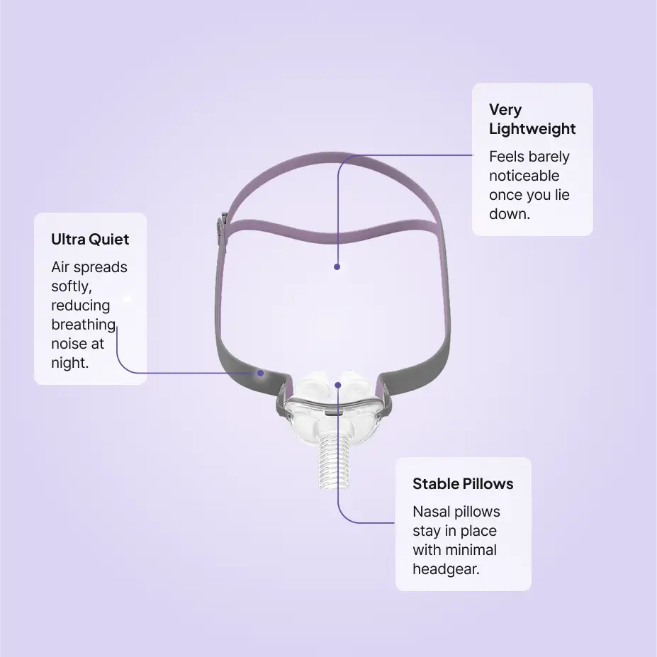 ResMed AirFit P10 for Her Nasal Pillow CPAP Mask