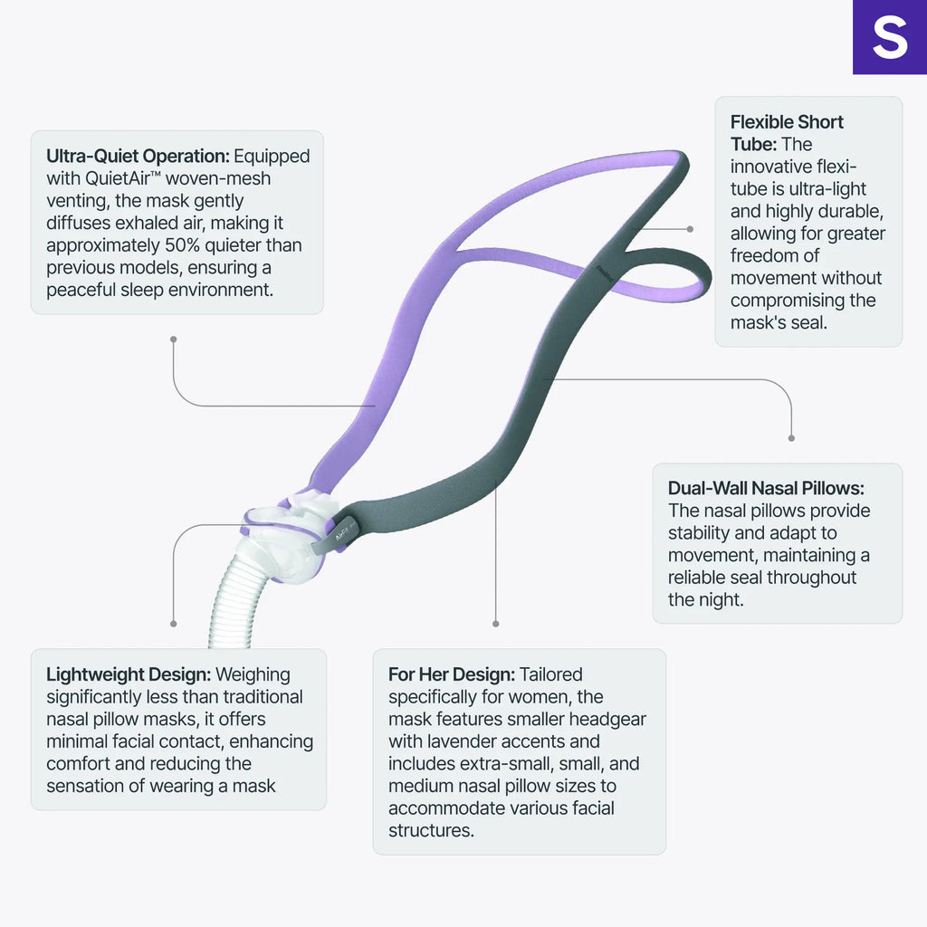 ResMed AirFit P10 for Her Nasal Pillow Mask with Headgear features infographic