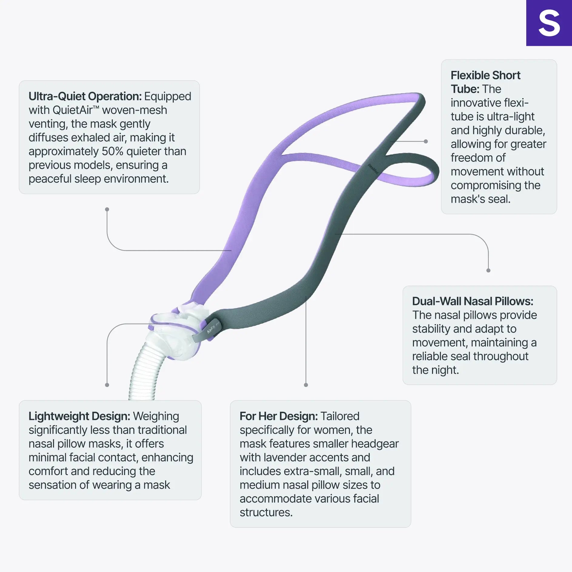 ResMed AirFit P10 for Her Nasal Pillow Mask with Headgear features infographic
