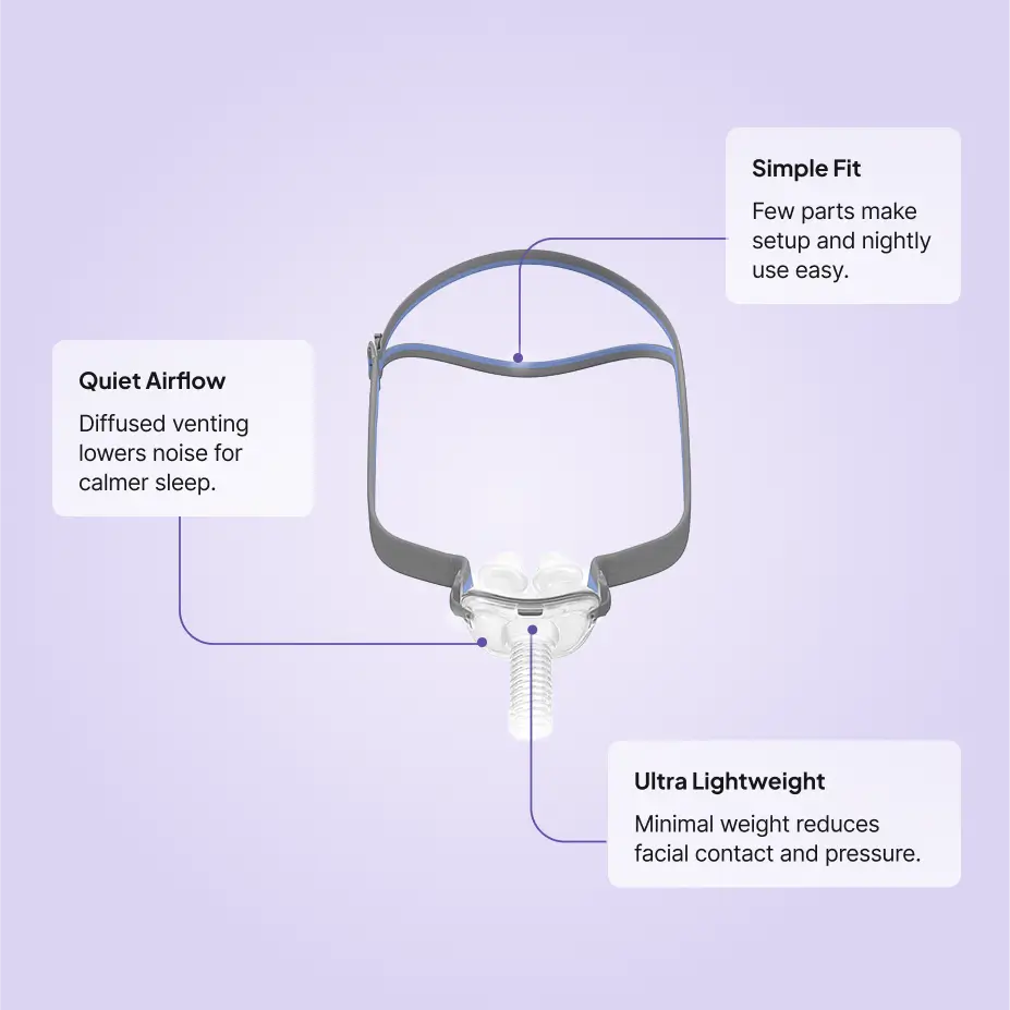 ResMed AirFit P10 Nasal Pillow CPAP Mask features