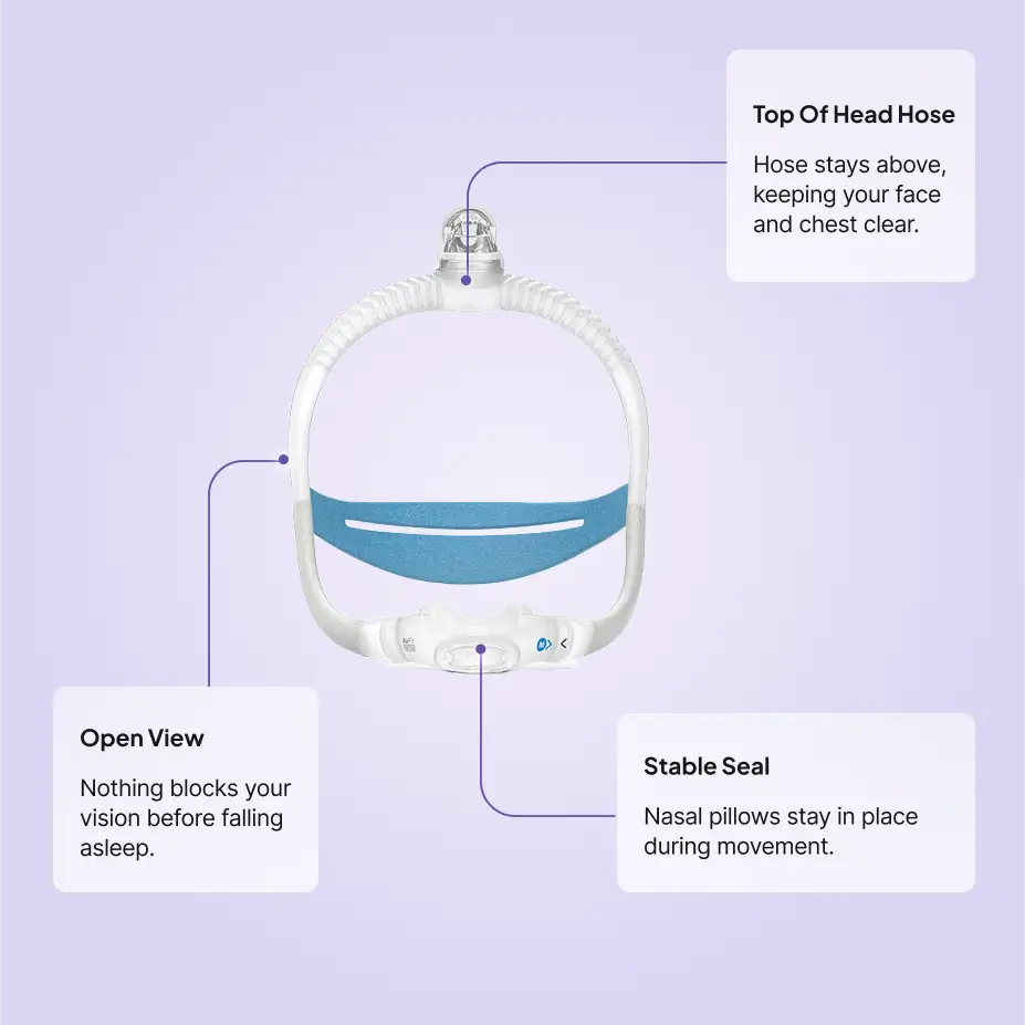 ResMed AirFit P30i Nasal Pillow CPAP Mask Starter Pack