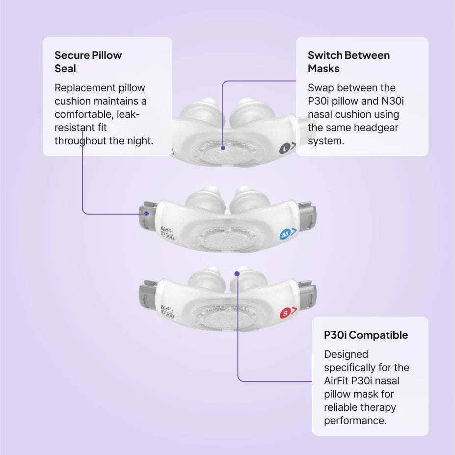 ResMed AirFit P30i nasal pillow replacement features: secure pillow seal, swap with N30i cushion on the same frame, P30i compatible
