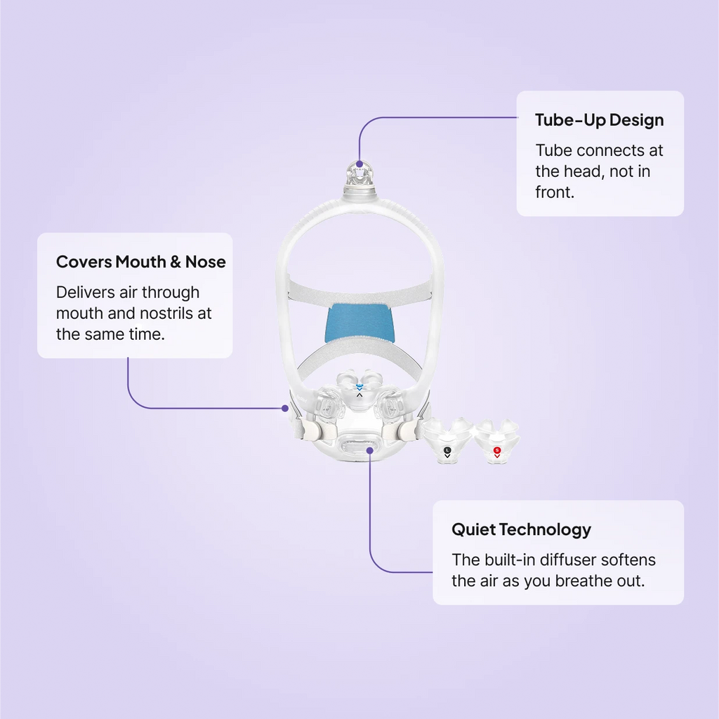 ResMed AirFit X30i Full Face CPAP Mask features: tube-up head connection, covers mouth and nose, quiet built-in diffuser for exhaled air.
