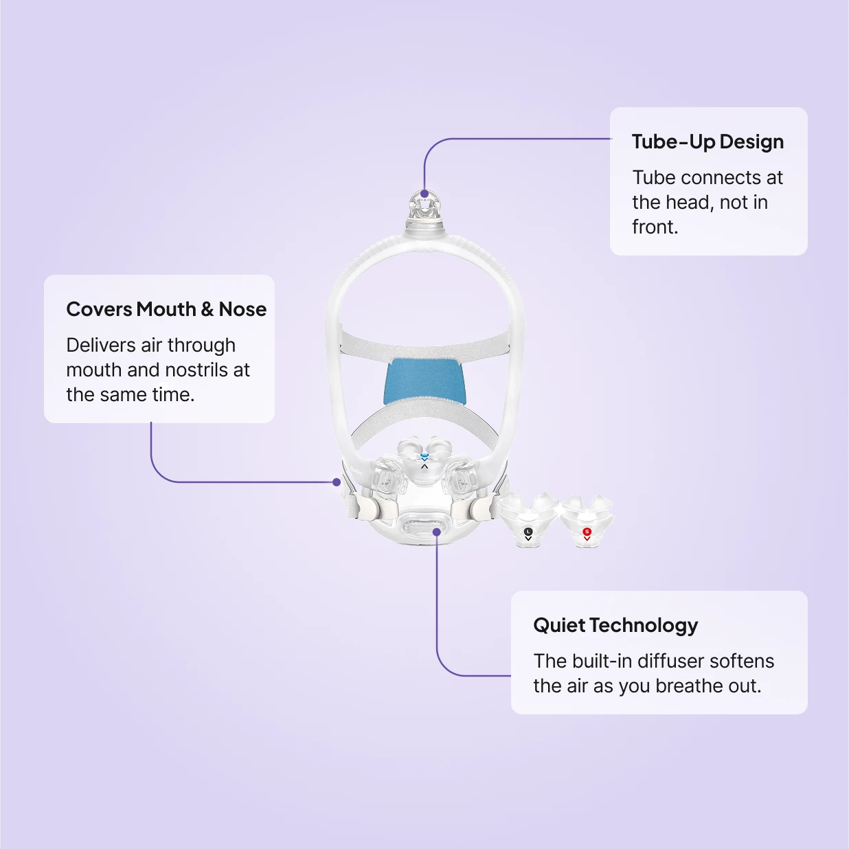 ResMed AirFit X30i Full Face CPAP Mask features: tube-up head connection, covers mouth and nose, quiet built-in diffuser for exhaled air.