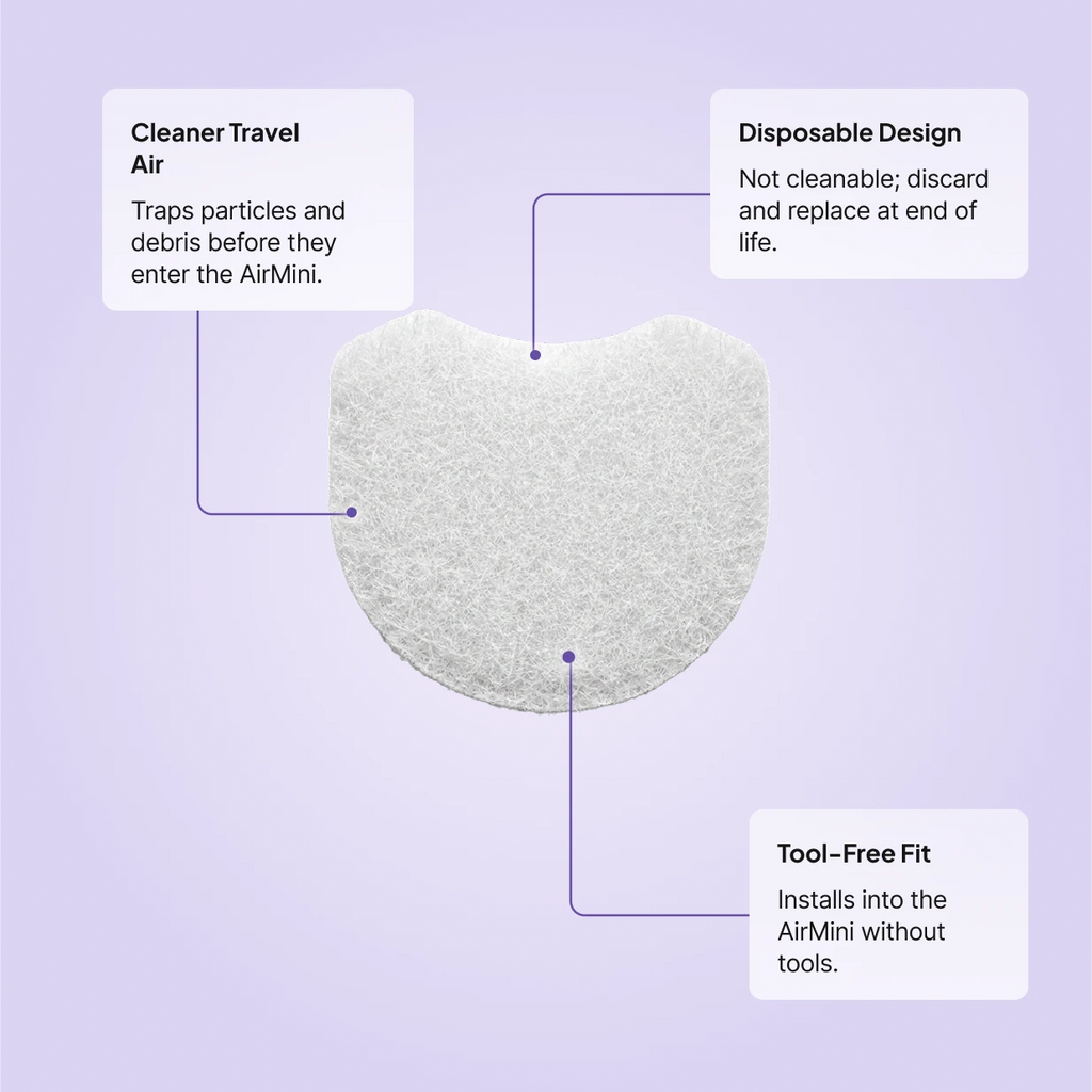 ResMed AirMini Standard Filters: traps particles before they enter the AirMini, disposable and not cleanable, installs tool-free into the AirMini filter slot.