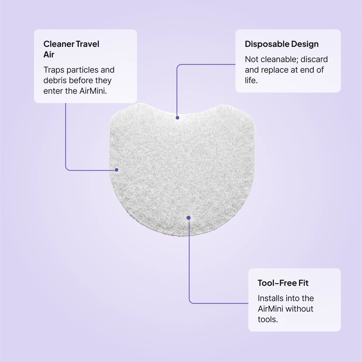 ResMed AirMini Standard Filters: traps particles before they enter the AirMini, disposable and not cleanable, installs tool-free into the AirMini filter slot.