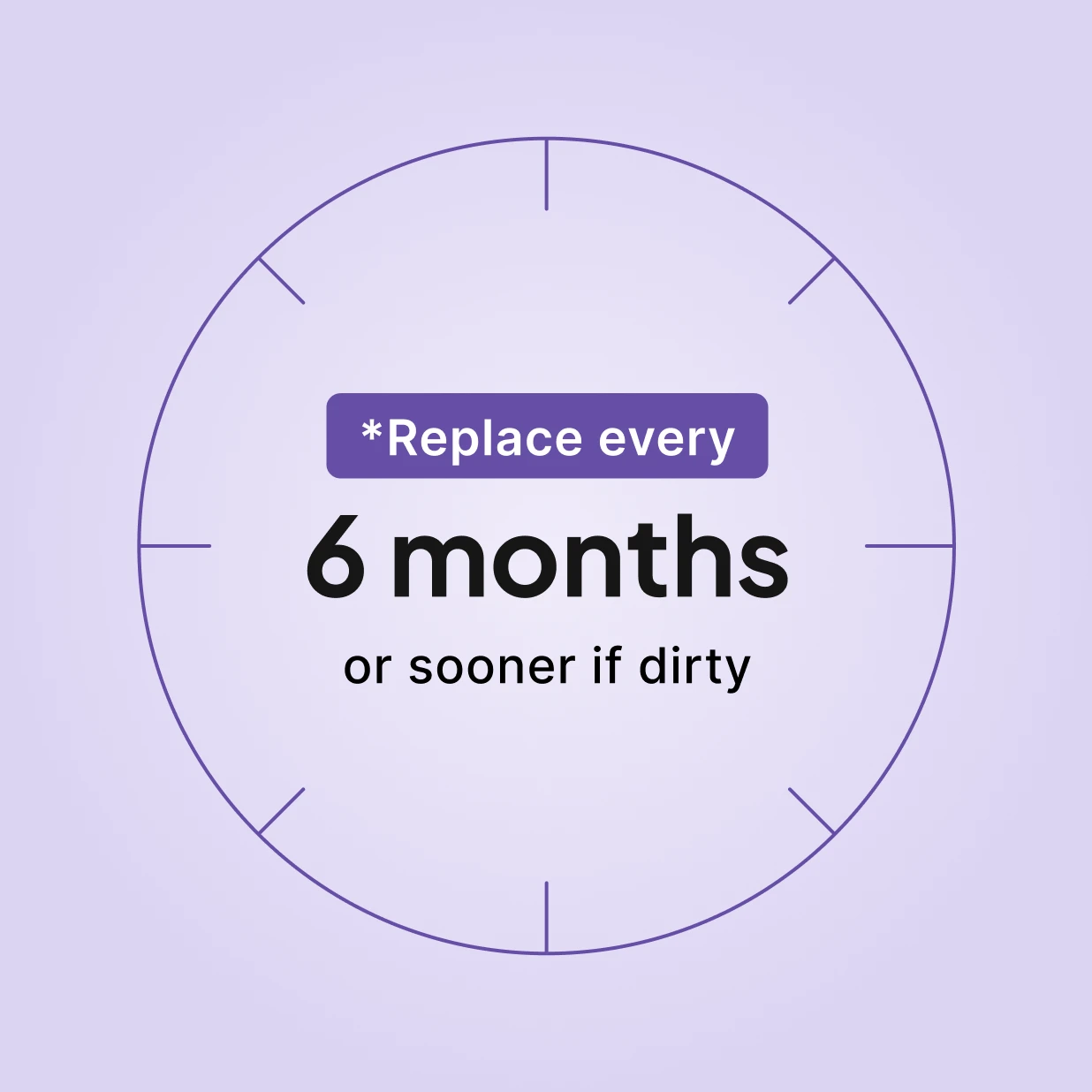 Replacement schedule dial for ResMed AirMini Standard Filters: replace every 6 months, or sooner if dirty.