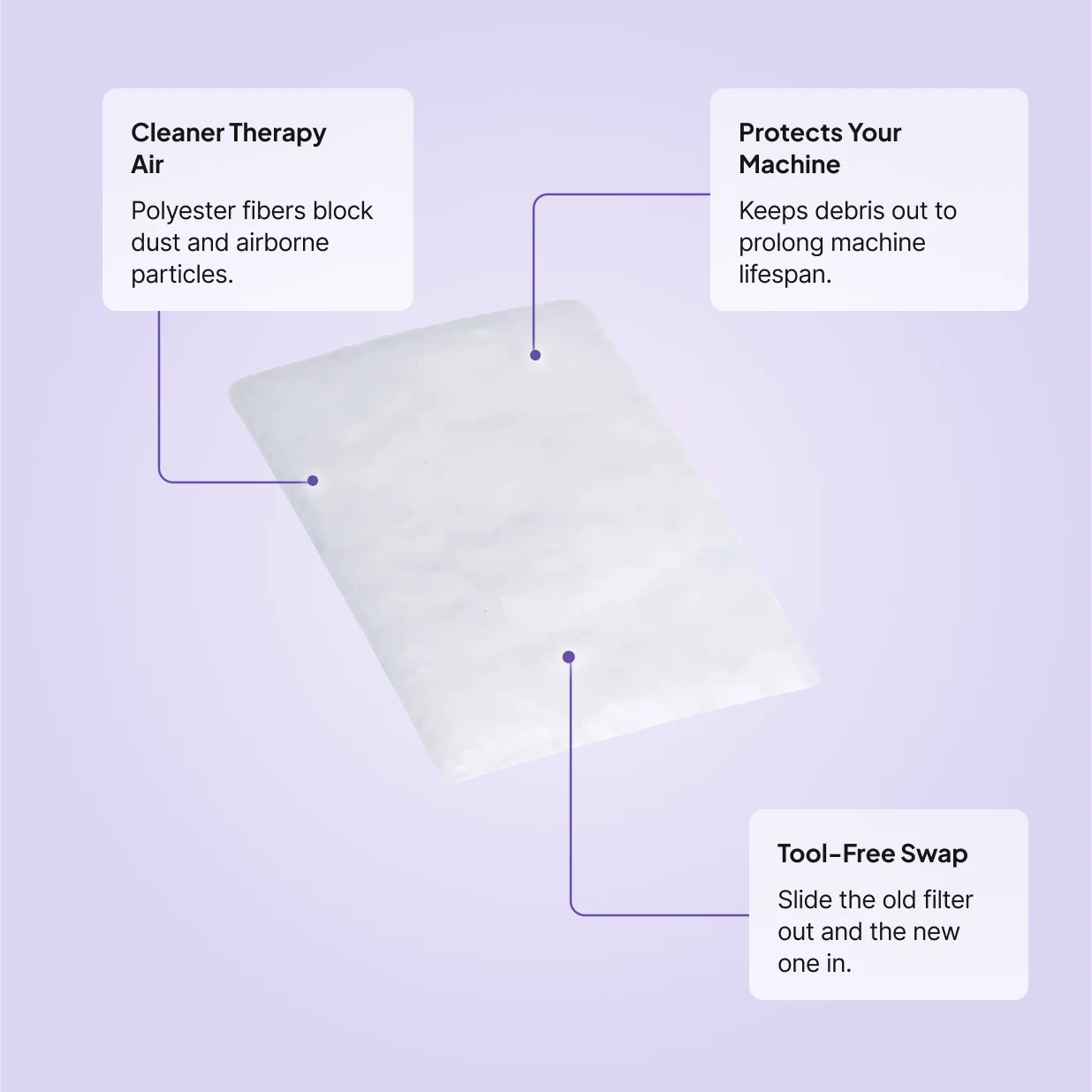 ResMed AirSense 10 AirCurve 10 Standard Filter: polyester fibers block dust and particles, protects machine lifespan, tool-free swap.