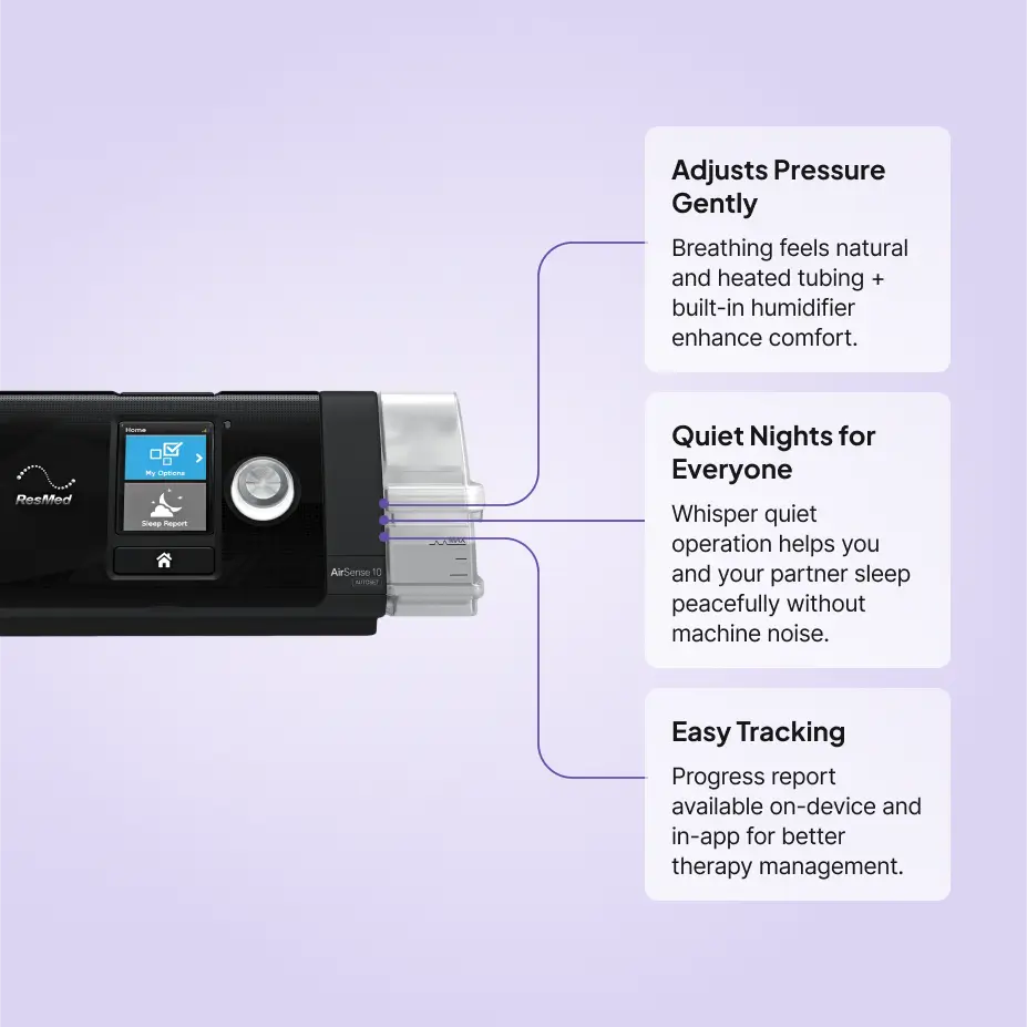 Infographic of AirSense 10 AutoSet highlights: gentle pressure adjustment, quiet operation, progress tracking